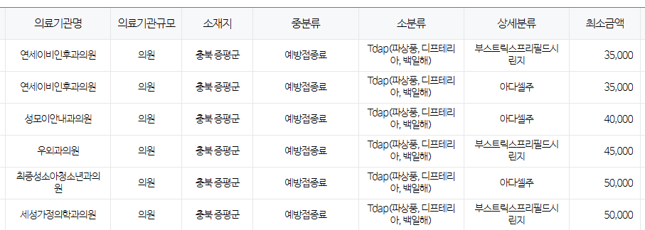 증평군 백일해 저렴한 병원 및 무료 접종 대상자 확인 방법 안내