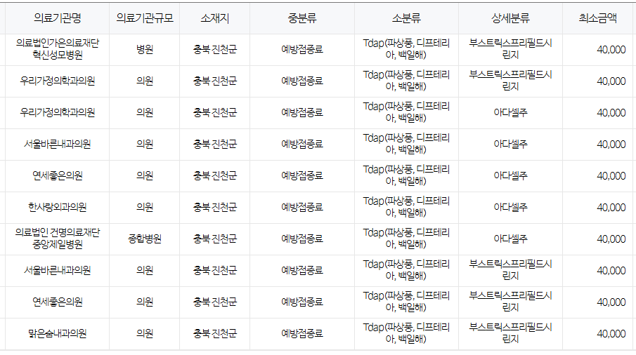 진천군 백일해 저렴한 병원 및 무료 접종 대상자 확인 방법 안내 진천군