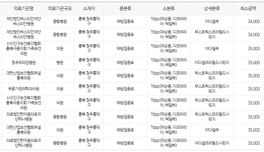 청주시 백일해 저렴한 병원 및 무료 접종 대상자 확인 방법 안내