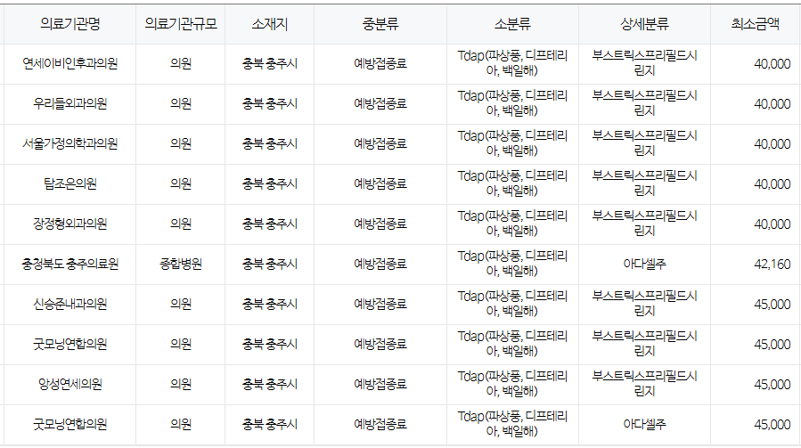 충주시 백일해 저렴한 병원 및 무료 접종 대상자 확인 방법 안내