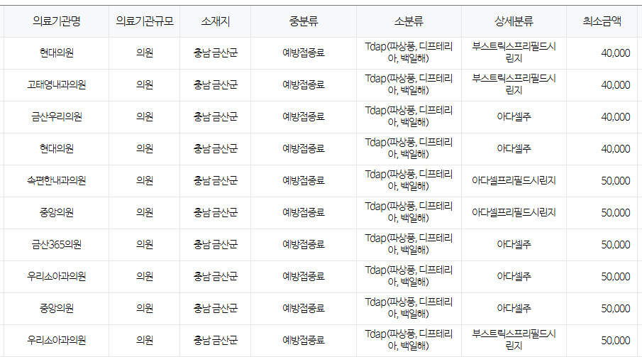 충남 금산군 백일해 저렴한 병원 및 무료 접종 대상자 확인 방법 안내 금산군