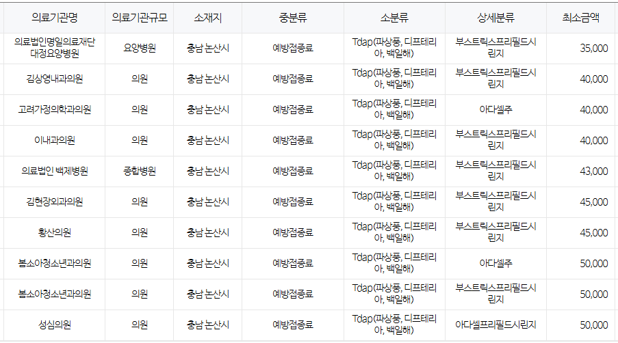 논산시 백일해 저렴한 병원 및 무료 접종 대상자 확인 방법 안내