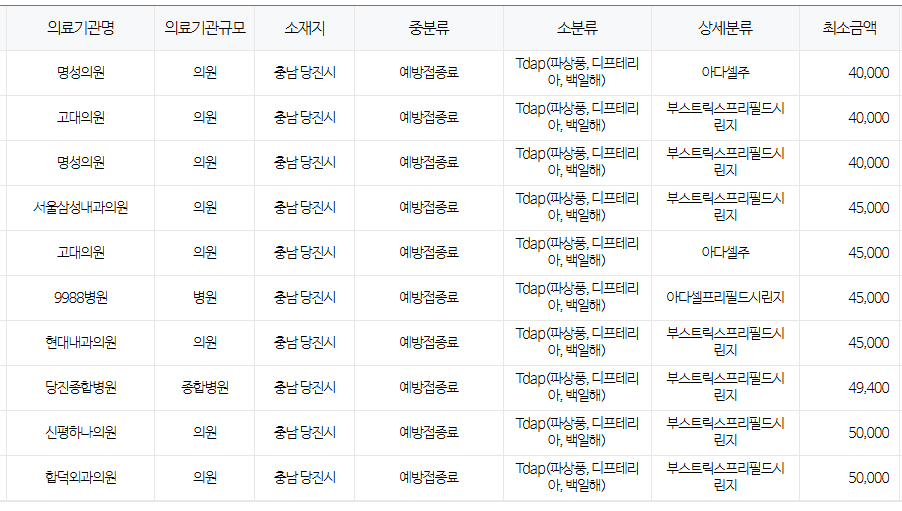 당진시 백일해 저렴한 병원 및 무료 접종 대상자 확인 방법 안내