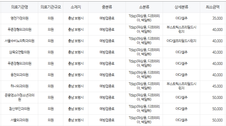 보령시 백일해 저렴한 병원 및 무료 접종 대상자 확인 방법 안내 보령시