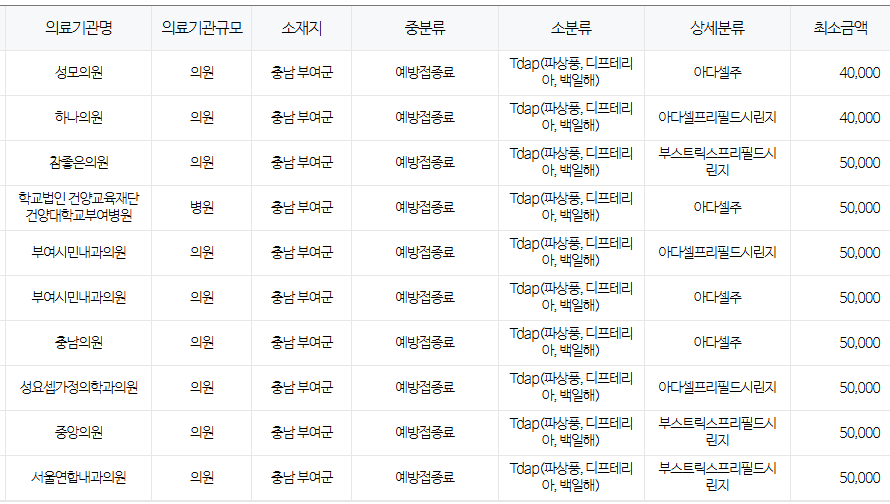 충남 부여군 백일해 저렴한 병원 및 무료 접종 대상자 확인 방법 안내