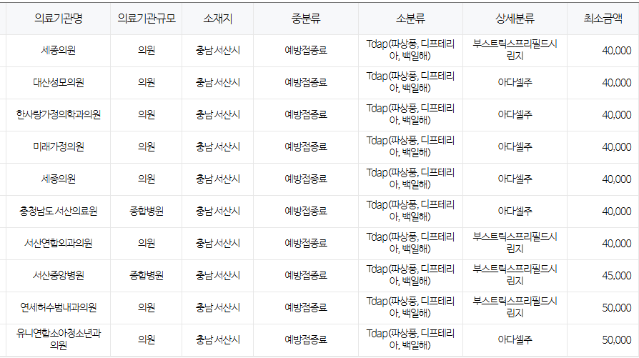 서산시 백일해 저렴한 병원 및 무료 접종 대상자 확인 방법 안내