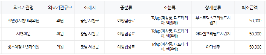 충남 서천군 백일해 저렴한 병원 및 무료 접종 대상자 확인 방법 안내 충남 서천군