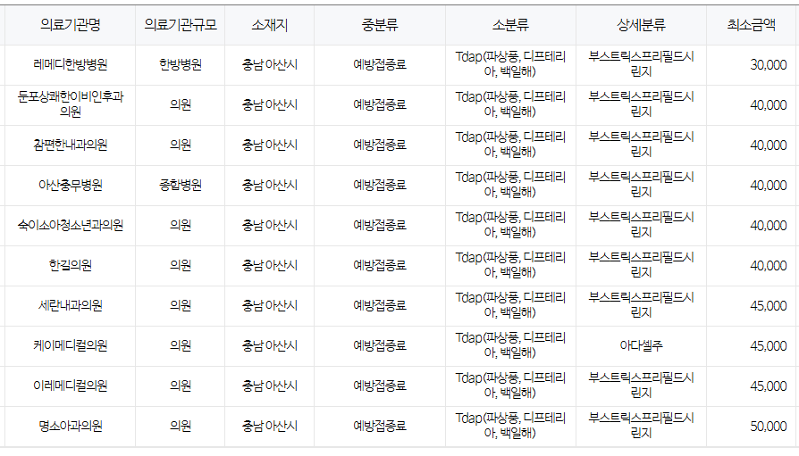 아산시 백일해 저렴한 병원 및 무료 접종 대상자 확인 방법 안내 아산시