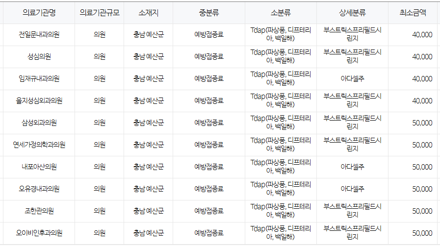 충남 예산군 백일해 저렴한 병원 및 무료 접종 대상자 확인 방법 안내