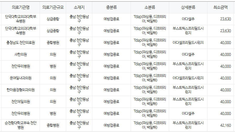 천안시 백일해 저렴한 병원 및 무료 접종 대상자 확인 방법 안내 천안시