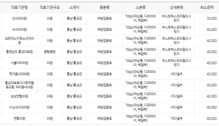 충남 홍성군 백일해 저렴한 병원 및 무료 접종 대상자 확인 방법 안내 충남 홍성군