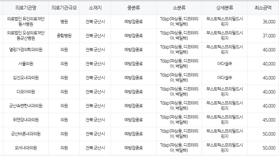 군산시 백일해 저렴한 병원 및 무료 접종 대상자 확인 방법 안내 군산시