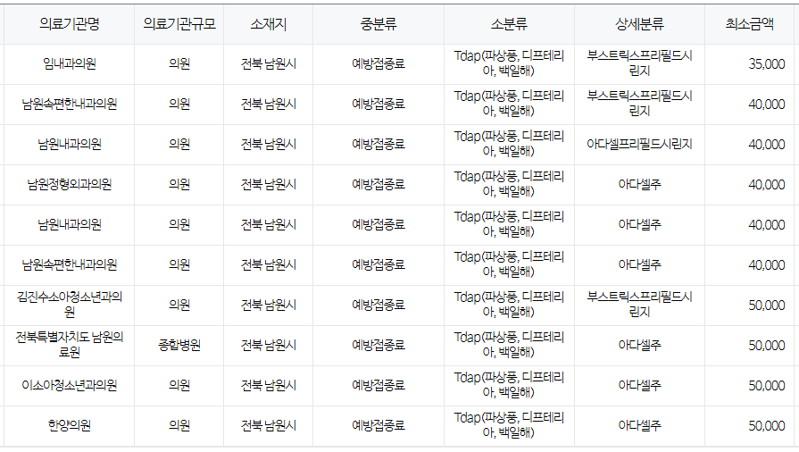 남원시 백일해 저렴한 병원 및 무료 접종 대상자 확인 방법 안내