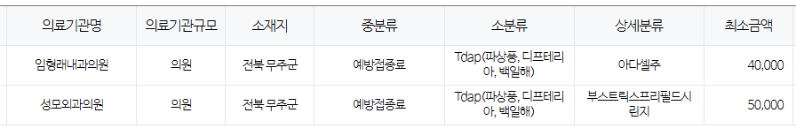 전라북도 무주군 백일해 저렴한 병원 및 무료 접종 대상자 확인 방법 안내