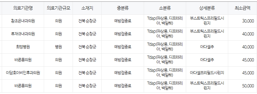 전라북도 순창군 백일해 저렴한 병원 및 무료 접종 대상자 확인 방법 안내 전라북도 순창군