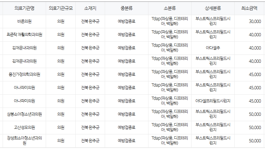 전라북도 완주군 백일해 저렴한 병원 및 무료 접종 대상자 확인 방법 안내