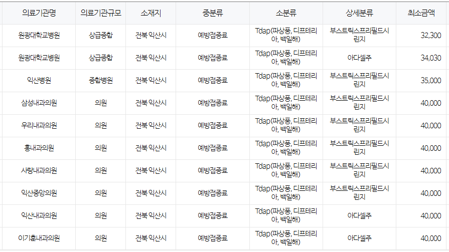 익산시 백일해 저렴한 병원 및 무료 접종 대상자 확인 방법 안내