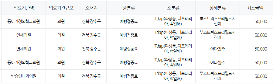 전라북도 장수군 백일해 저렴한 병원 및 무료 접종 대상자 확인 방법 안내