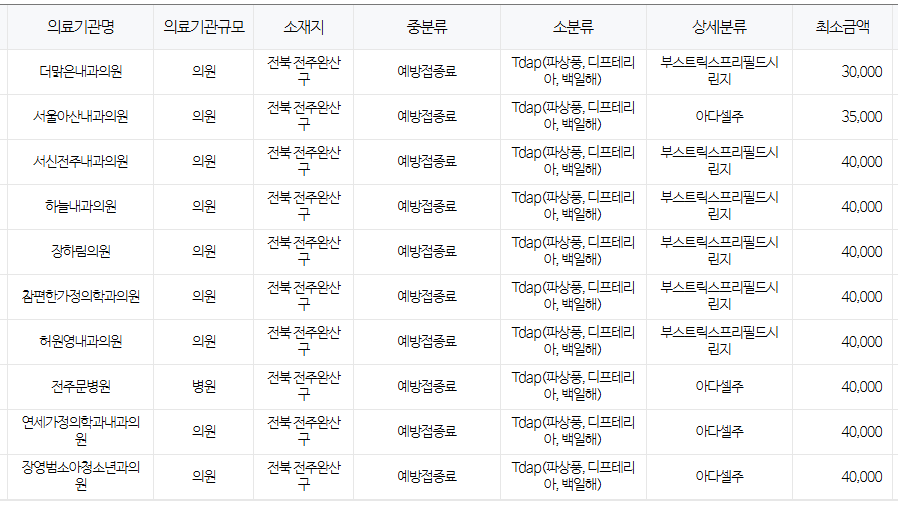 전주시 백일해 저렴한 병원 및 무료 접종 대상자 확인 방법 안내