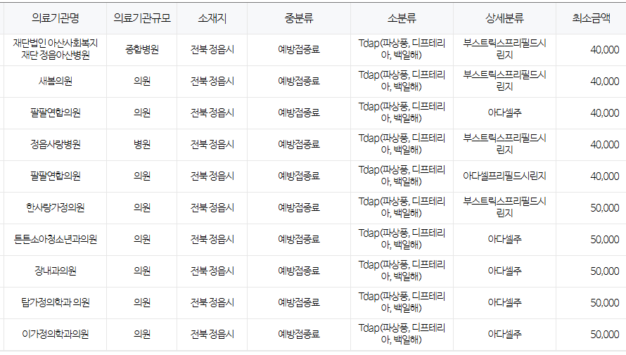 정읍시 백일해 저렴한 병원 및 무료 접종 대상자 확인 방법 안내 정읍시