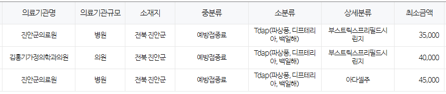 전라북도 진안군 백일해 저렴한 병원 및 무료 접종 대상자 확인 방법 안내
