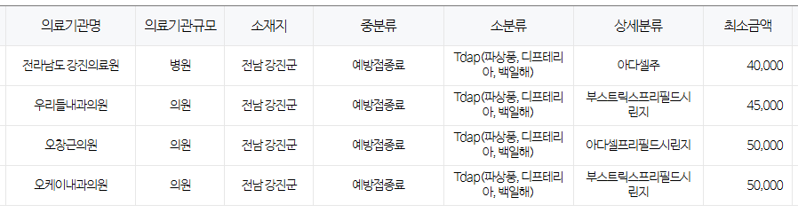 전라남도 강진군 백일해 저렴한 병원 및 무료 접종 대상자 확인 방법 안내