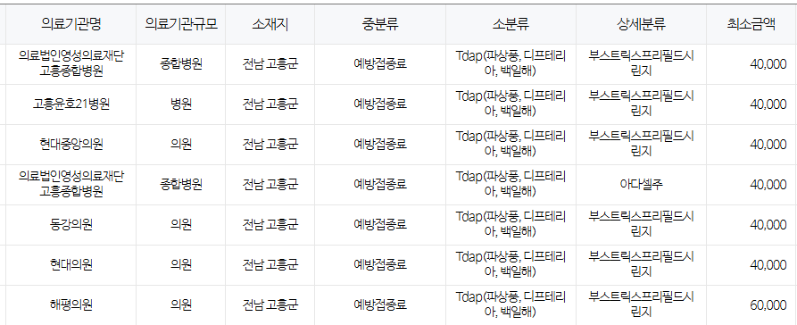 전라남도 고흥군 백일해 저렴한 병원 및 무료 접종 대상자 확인 방법 안내