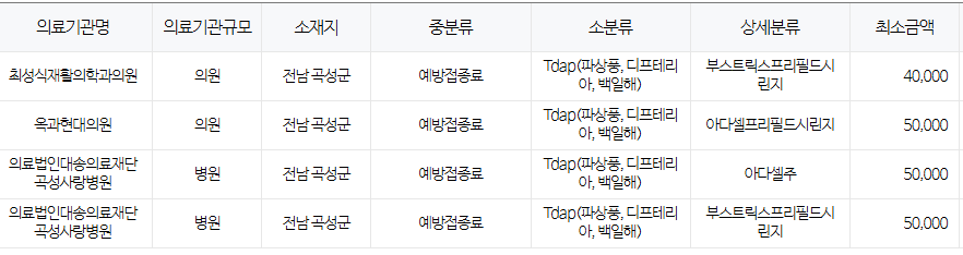 전라남도 곡성군 백일해 저렴한 병원 및 무료 접종 대상자 확인 방법 안내 전라남도 곡성군