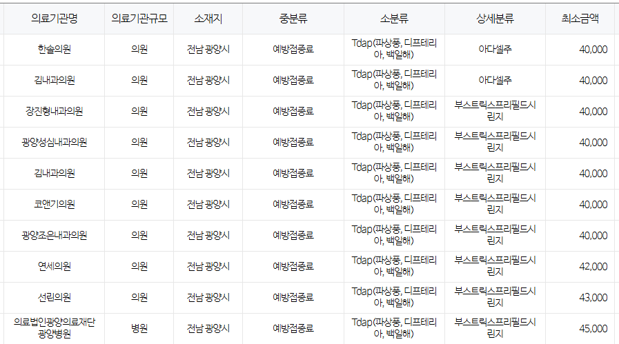 광양시 백일해 저렴한 병원 및 무료 접종 대상자 확인 방법 안내 광양시