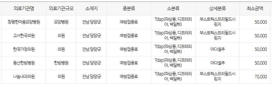 전라남도 담양군 백일해 저렴한 병원 및 무료 접종 대상자 확인 방법 안내 전라남도 담양군