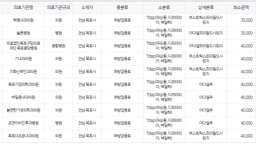 목포 