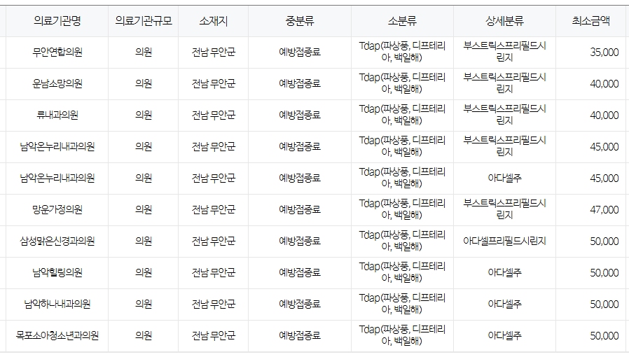 전라남도 무안군 백일해 저렴한 병원 및 무료 접종 대상자 확인 방법 안내