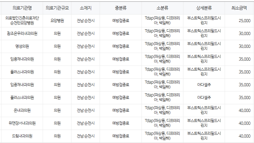 순천시 백일해 저렴한 병원 및 무료 접종 대상자 확인 방법 안내 순천시