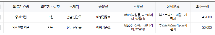 전라남도 신안군 백일해 저렴한 병원 및 무료 접종 대상자 확인 방법 안내