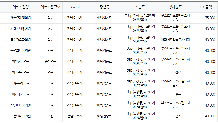 여수시 백일해 저렴한 병원 및 무료 접종 대상자 확인 방법 안내