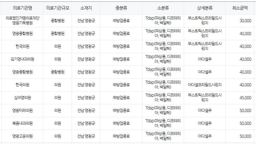 전라남도 영광군 백일해 저렴한 병원 및 무료 접종 대상자 확인 방법 안내 전라남도 영광군