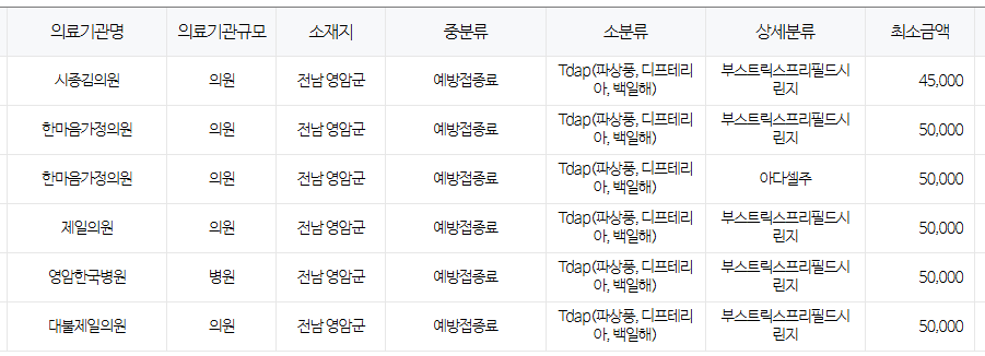 전라남도 영암군 백일해 저렴한 병원 및 무료 접종 대상자 확인 방법 안내 전라남도 영암군