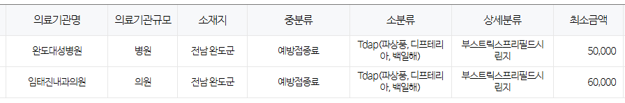 전라남도 완도군 백일해 저렴한 병원 및 무료 접종 대상자 확인 방법 안내 전라남도 완도군