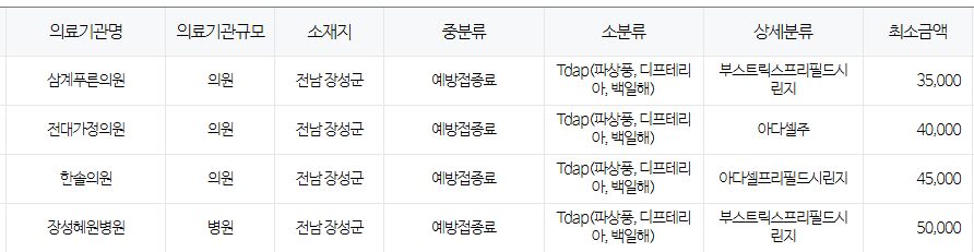 전라남도 장성군 백일해 저렴한 병원 및 무료 접종 대상자 확인 방법 안내 전라남도 장성군