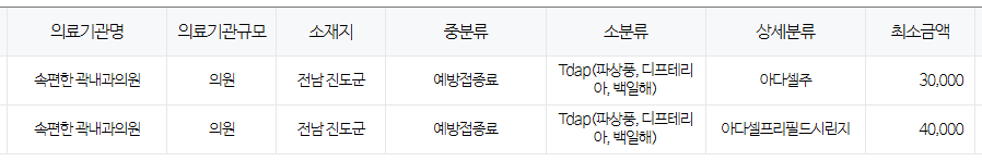 전라남도 진도군 백일해 저렴한 병원 및 무료 접종 대상자 확인 방법 안내