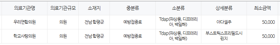 전라남도 함평군 백일해 저렴한 병원 및 무료 접종 대상자 확인 방법 안내