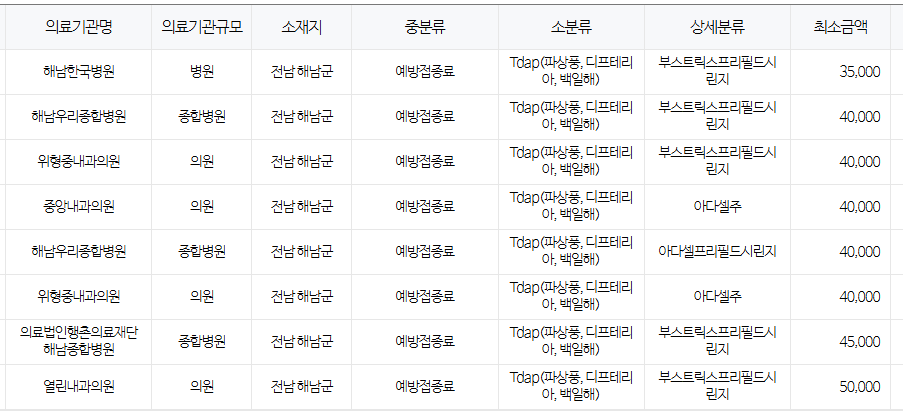 전라남도 해남군 백일해 저렴한 병원 및 무료 접종 대상자 확인 방법 안내