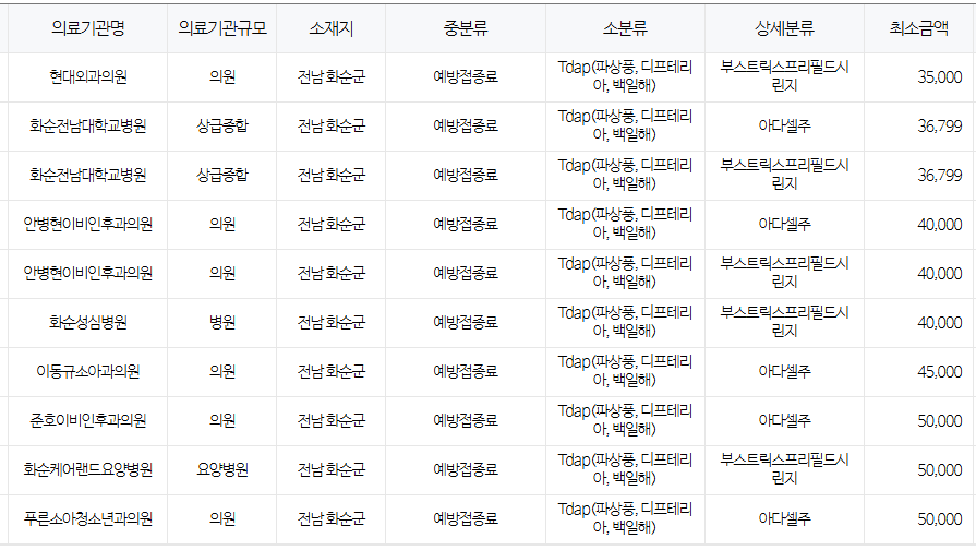 전라남도 화순군