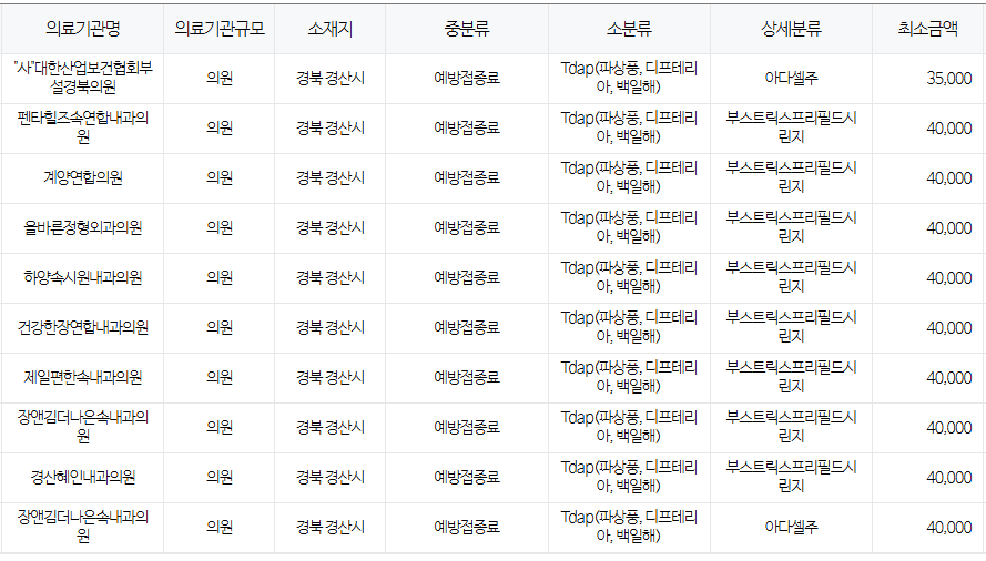 경산시 백일해 저렴한 병원 및 무료 접종 대상자 확인 방법 안내