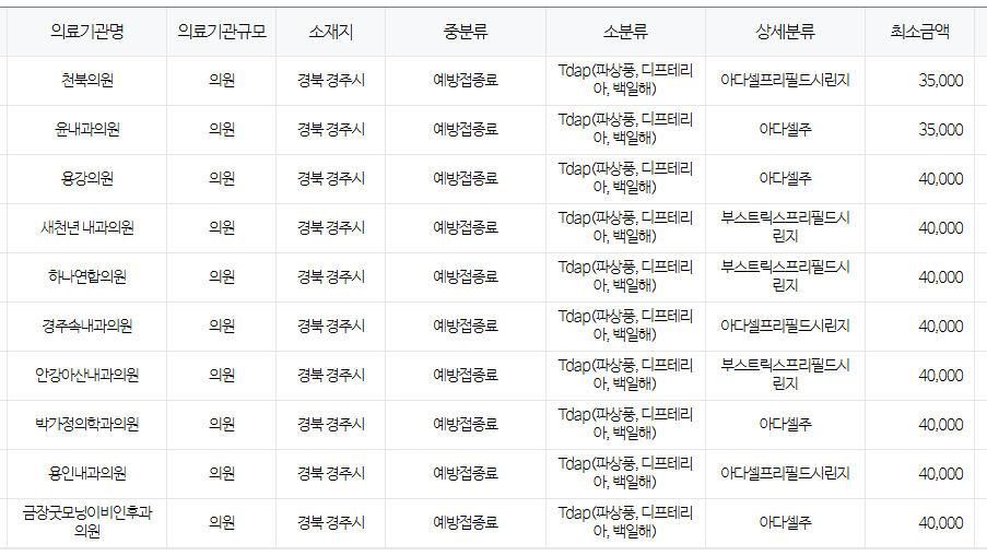 경주시 백일해 저렴한 병원 및 무료 접종 대상자 확인 방법 안내 경주시