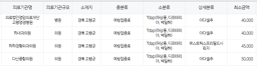 경상북도 고령군 백일해 저렴한 병원 및 무료 접종 대상자 확인 방법 안내 경상북도 고령군