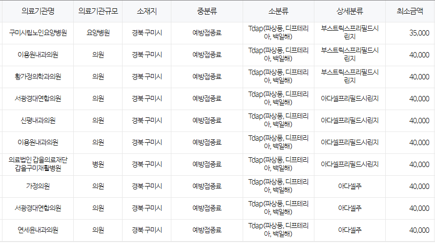 구미시 백일해 저렴한 병원 및 무료 접종 대상자 확인 방법 안내