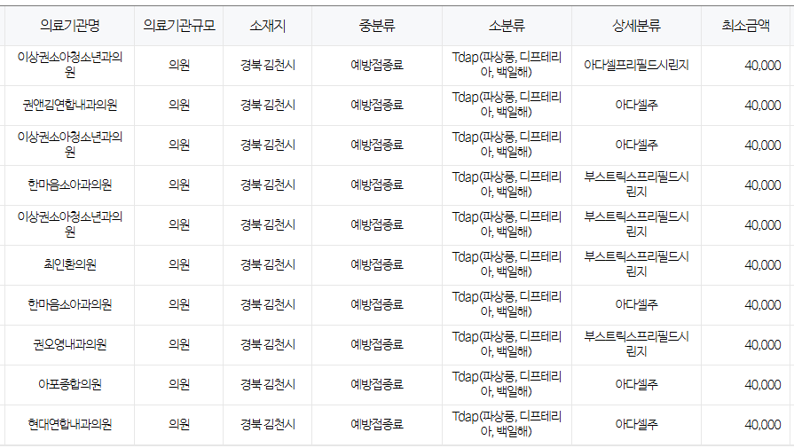 김천시 백일해 저렴한 병원 및 무료 접종 대상자 확인 방법 안내