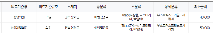 경상북도 봉화군 백일해 저렴한 병원 및 무료 접종 대상자 확인 방법 안내