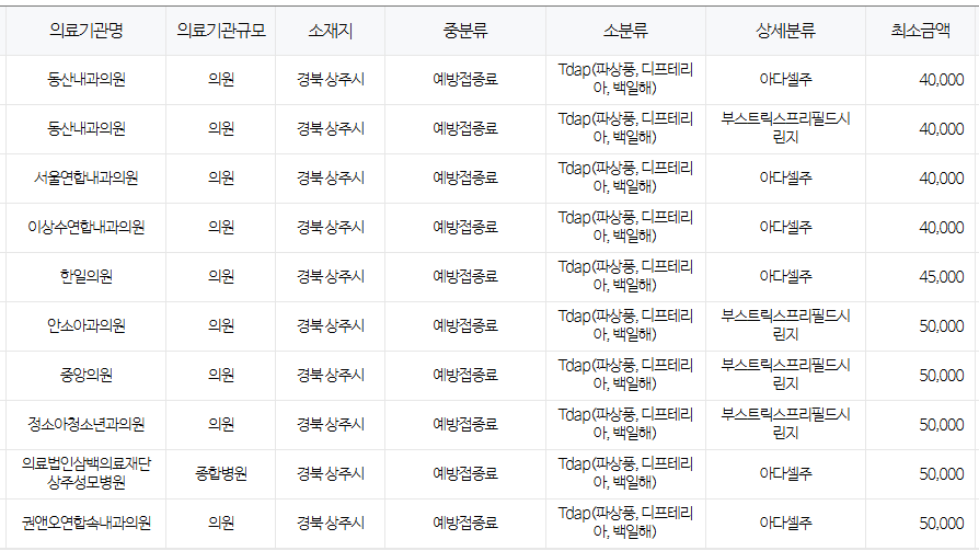 상주시 백일해 저렴한 병원 및 무료 접종 대상자 확인 방법 안내